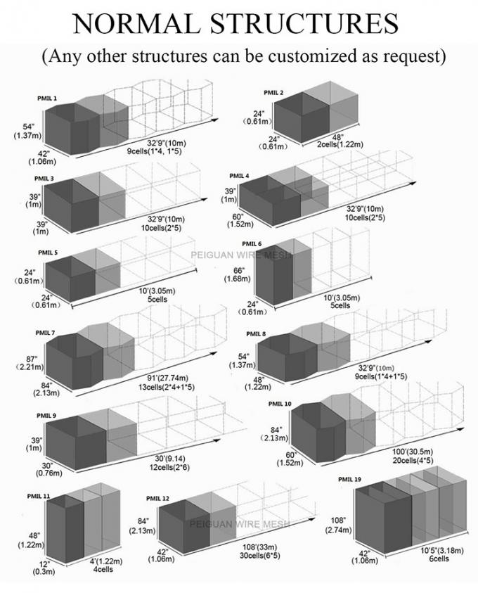 토목 섬유 피복을 가진 직류 전기를 통한 Hesco 장벽 벽 60*80mm 0